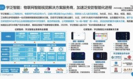 宇泛智能爆料最新消息,揭秘未来智能科技发展趋势